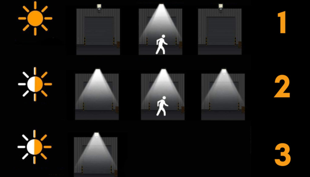 Lampa Solarna Led Z Czujnikiem Ruchu I Zmierzchu Zewnętrzna + Pilot